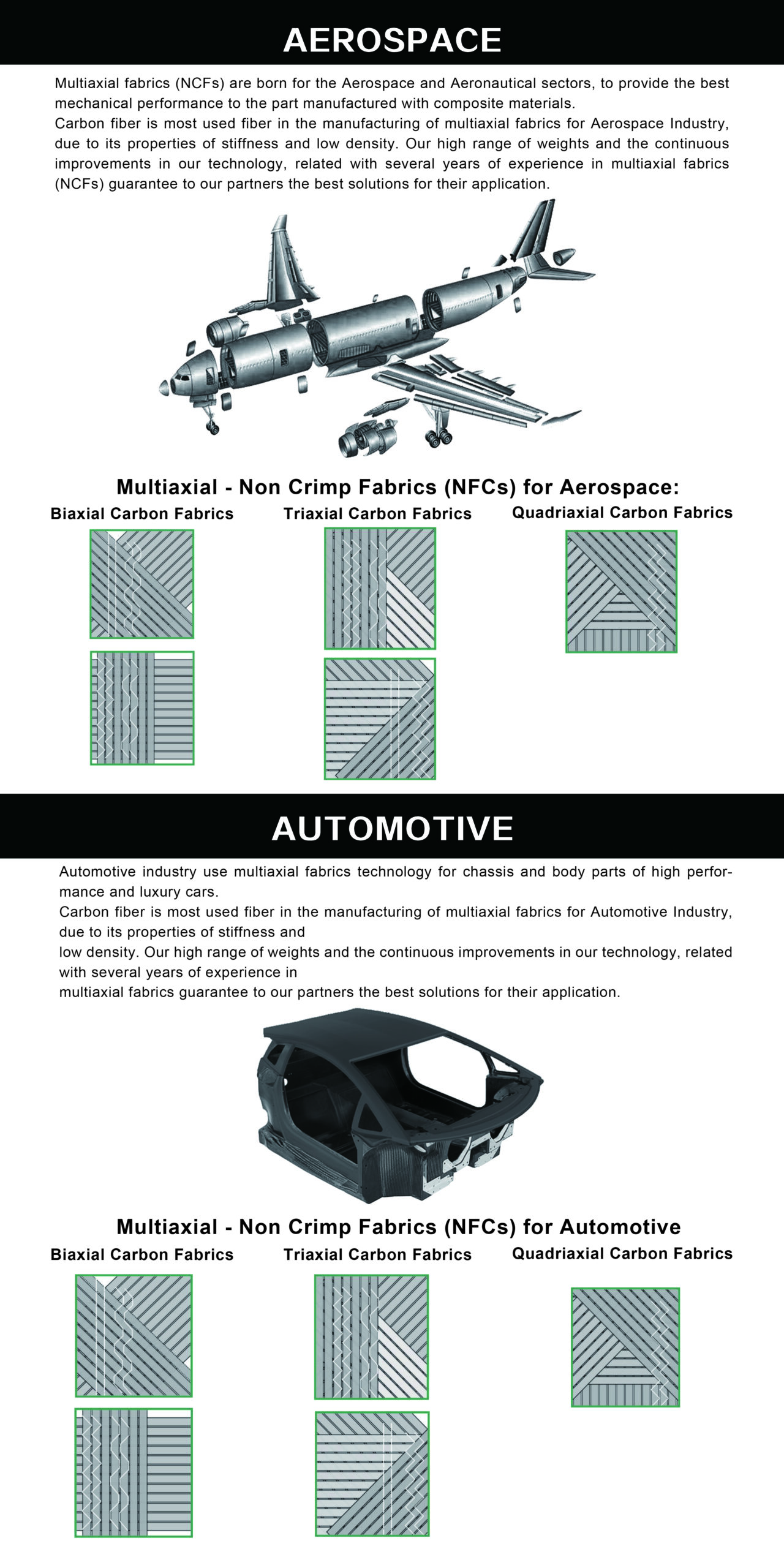 AEROSPACE & AUTOMOTIVE